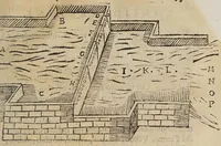 Picture 11 of 12 from Della misvra dell'acqve correnti (1660), leaf 123