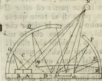 Picture 8 of 27 from Trattato della pittura di Lionardo da Vinci : ridotta alla sua vera lezione sopra una copia a penna di mano (1792), leaf 105