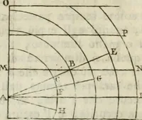Picture 9 of 27 from Trattato della pittura di Lionardo da Vinci : ridotta alla sua vera lezione sopra una copia a penna di mano (1792), leaf 111