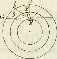 Picture 11 of 27 from Trattato della pittura di Lionardo da Vinci : ridotta alla sua vera lezione sopra una copia a penna di mano (1792), leaf 118