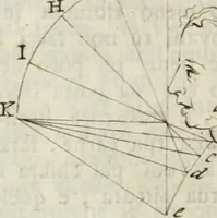 Picture 18 of 27 from Trattato della pittura di Lionardo da Vinci : ridotta alla sua vera lezione sopra una copia a penna di mano (1792), leaf 151