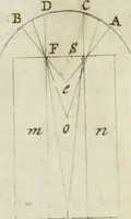 An illustration from Trattato della pittura di Lionardo da Vinci : ridotta alla sua vera lezione sopra una copia a penna di mano (1792)