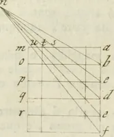 An illustration from Trattato della pittura di Lionardo da Vinci : ridotta alla sua vera lezione sopra una copia a penna di mano (1792)