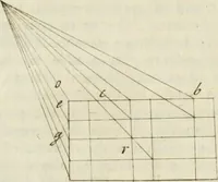 An illustration from Trattato della pittura di Lionardo da Vinci : ridotta alla sua vera lezione sopra una copia a penna di mano (1792)