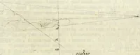 Picture 26 of 27 from Trattato della pittura di Lionardo da Vinci : ridotta alla sua vera lezione sopra una copia a penna di mano (1792), leaf 166