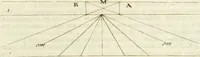 Picture 6 of 27 from Trattato della pittura di Lionardo da Vinci : ridotta alla sua vera lezione sopra una copia a penna di mano (1792), leaf 96