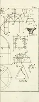 An illustration from Dell'architettura : dialogi (1770)