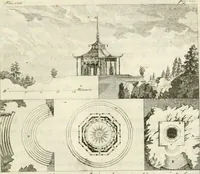 An illustration from Dell'arte dei giardini inglesi (1800)