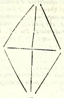An illustration from Dell' arte del misurare (1682)
