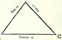 Picture 44 of 46 from Dell' arte del misurare (1682), leaf 148