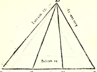 An illustration from Dell' arte del misurare (1682)
