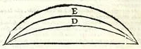 An illustration from Dell' arte del misurare (1682)