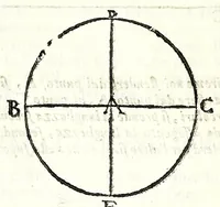 An illustration from Dell' arte del misurare (1682)