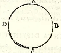 An illustration from Dell' arte del misurare (1682)