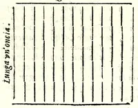 An illustration from Dell' arte del misurare (1682)