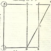 An illustration from Dell' arte del misurare (1682)