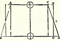 An illustration from Dell' arte del misurare (1682)