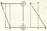 An illustration from Dell' arte del misurare (1682)