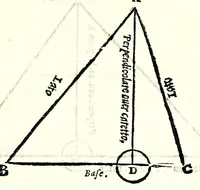 An illustration from Dell' arte del misurare (1682)