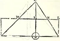 An illustration from Dell' arte del misurare (1682)