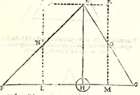 An illustration from Dell' arte del misurare (1682)