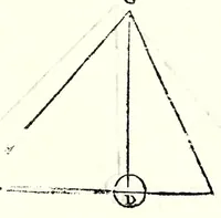 An illustration from Dell' arte del misurare (1682)