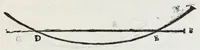 Picture 4 of 26 from Dell'arte militare libri cinque : ne' quali si tratta il modo di fortificare, offendere, et diffendere vna fortezza: et l'ordine come si debano fare gli alloggiamenti campali, & formare le battaglie, et nell'vltimo l'essamine de bombardieri, & di far fuochi arteficiati (1608), leaf 33