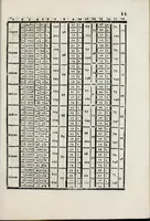 An illustration from Dell'arte militare libri cinque : ne' quali si tratta il modo di fortificare, offendere, et diffendere vna fortezza: et l'ordine come si debano fare gli alloggiamenti campali, & formare le battaglie, et nell'vltimo l'essamine de bombardieri, & di far fuochi arteficiati (1608)