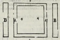 An illustration from Dell'arte militare libri cinque : ne' quali si tratta il modo di fortificare, offendere, et diffendere vna fortezza: et l'ordine come si debano fare gli alloggiamenti campali, & formare le battaglie, et nell'vltimo l'essamine de bombardieri, & di far fuochi arteficiati (1608)