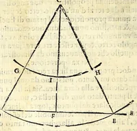 An illustration from Dell'arte militare libri cinqve : ne' qvali si tratta il modo di fortificare, offeendere [sic], et diffendere vna fortezza : et l'ordine come si debbano fare gli alloggiamenti campali & formare le battaglie : et nell'vltimo l'essamine de' bombardieri, & di far fuochi arteficiati (1584)