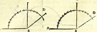 An illustration from Dell'arte militare libri cinqve : ne' qvali si tratta il modo di fortificare, offeendere [sic], et diffendere vna fortezza : et l'ordine come si debbano fare gli alloggiamenti campali & formare le battaglie : et nell'vltimo l'essamine de' bombardieri, & di far fuochi arteficiati (1584)