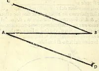 An illustration from Dell'arte militare libri cinqve : ne' qvali si tratta il modo di fortificare, offeendere [sic], et diffendere vna fortezza : et l'ordine come si debbano fare gli alloggiamenti campali & formare le battaglie : et nell'vltimo l'essamine de' bombardieri, & di far fuochi arteficiati (1584)