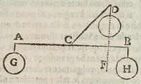 An illustration from Della scienza mecanica, e delle vtilita, che si traggono da gl'istromenti di quella; opera cauata da manoscritti dell'eccellentissimo matematico Galileo Galilei, dal Cavallier Lvca Danesi ... (1649)