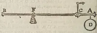 An illustration from Della scienza mecanica, e delle vtilita, che si traggono da gl'istromenti di quella; opera cauata da manoscritti dell'eccellentissimo matematico Galileo Galilei, dal Cavallier Lvca Danesi ... (1649)