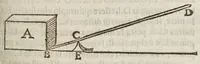 An illustration from Della scienza mecanica, e delle vtilita, che si traggono da gl'istromenti di quella; opera cauata da manoscritti dell'eccellentissimo matematico Galileo Galilei, dal Cavallier Lvca Danesi ... (1649)