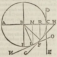 An illustration from Della scienza mecanica, e delle vtilita, che si traggono da gl'istromenti di quella; opera cauata da manoscritti dell'eccellentissimo matematico Galileo Galilei, dal Cavallier Lvca Danesi ... (1649)