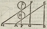 An illustration from Della scienza mecanica, e delle vtilita, che si traggono da gl'istromenti di quella; opera cauata da manoscritti dell'eccellentissimo matematico Galileo Galilei, dal Cavallier Lvca Danesi ... (1649)