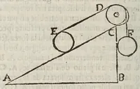Picture 9 of 17 from Della scienza mecanica, e delle vtilita, che si traggono da gl'istromenti di quella; opera cauata da manoscritti dell'eccellentissimo matematico Galileo Galilei, dal Cavallier Lvca Danesi ... (1649), leaf 52