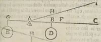 An illustration from Della scienza mecanica, e delle vtilita, che si traggono da gl'istromenti di quella; opera cauata da manoscritti dell'eccellentissimo matematico Galileo Galilei, dal Cavallier Lvca Danesi ... (1649)