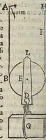 Picture 12 of 17 from Della scienza mecanica, e delle vtilita, che si traggono da gl'istromenti di quella; opera cauata da manoscritti dell'eccellentissimo matematico Galileo Galilei, dal Cavallier Lvca Danesi ... (1649), leaf 64