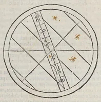 An illustration from Della sfera mondiale (1626)