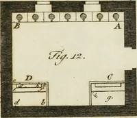 An illustration from Delle case di citta degli antichi Romani secondo la dottrina di Vitruvio (1795)