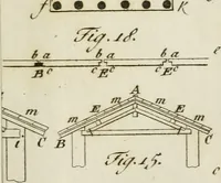 An illustration from Delle case di citta degli antichi Romani secondo la dottrina di Vitruvio (1795)