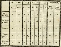 Picture 9 of 9 from De l'électricité du corps humain dans l'état de santé et de maladie (1780), leaf 478