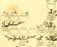 An illustration from Delle famiglie nobili Napoletane (1580)