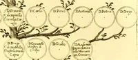 An illustration from Delle famiglie nobili Napoletane (1580)