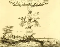 An illustration from Delle famiglie nobili Napoletane (1580)
