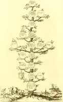 An illustration from Delle famiglie nobili Napoletane (1580)