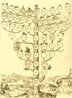 An illustration from Delle famiglie nobili Napoletane (1580)