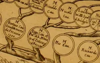 An illustration from Delle famiglie nobili Napoletane (1580)